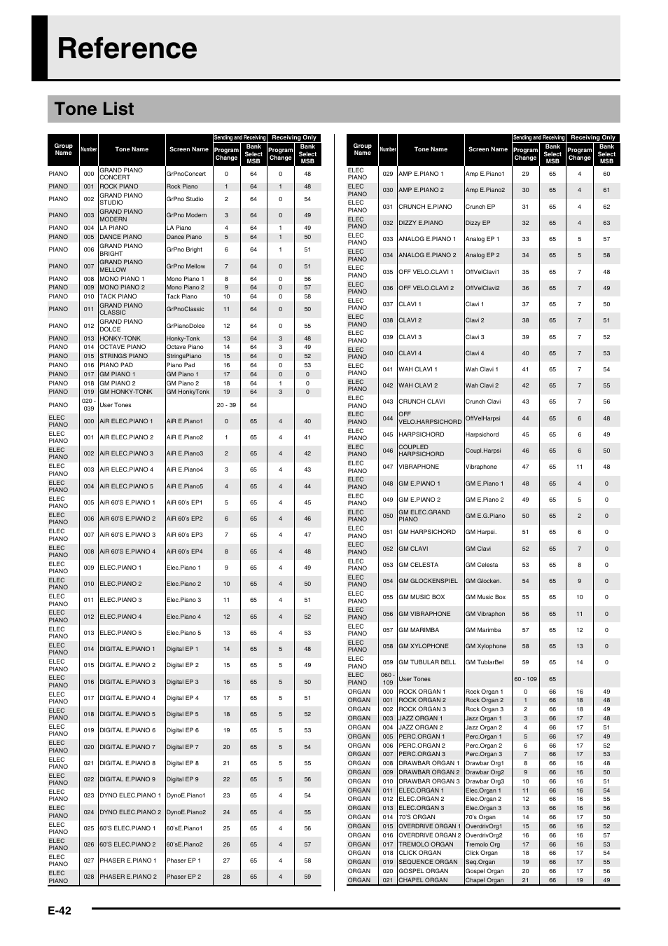 Reference ................................e-42, Reference, Tone list | E-42 | Casio PX-5S Tutorial User Manual | Page 43 / 55