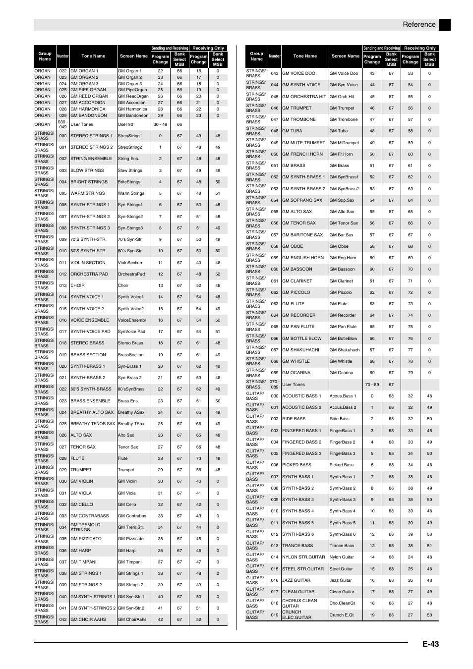 E-43, Reference | Casio PX-5S Tutorial User Manual | Page 44 / 55