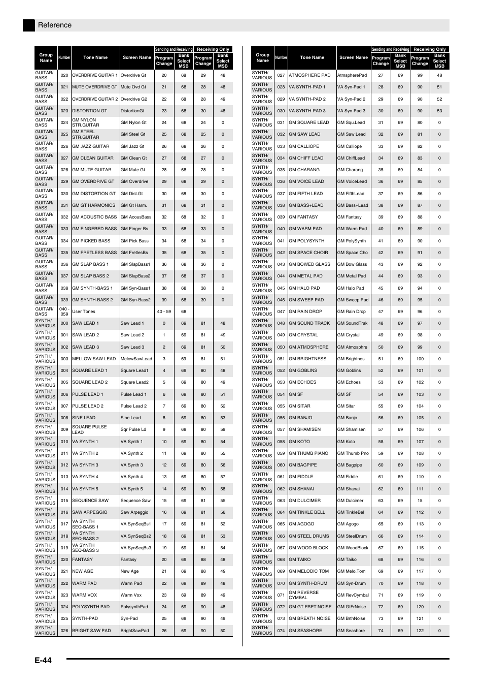 E-44, Reference | Casio PX-5S Tutorial User Manual | Page 45 / 55