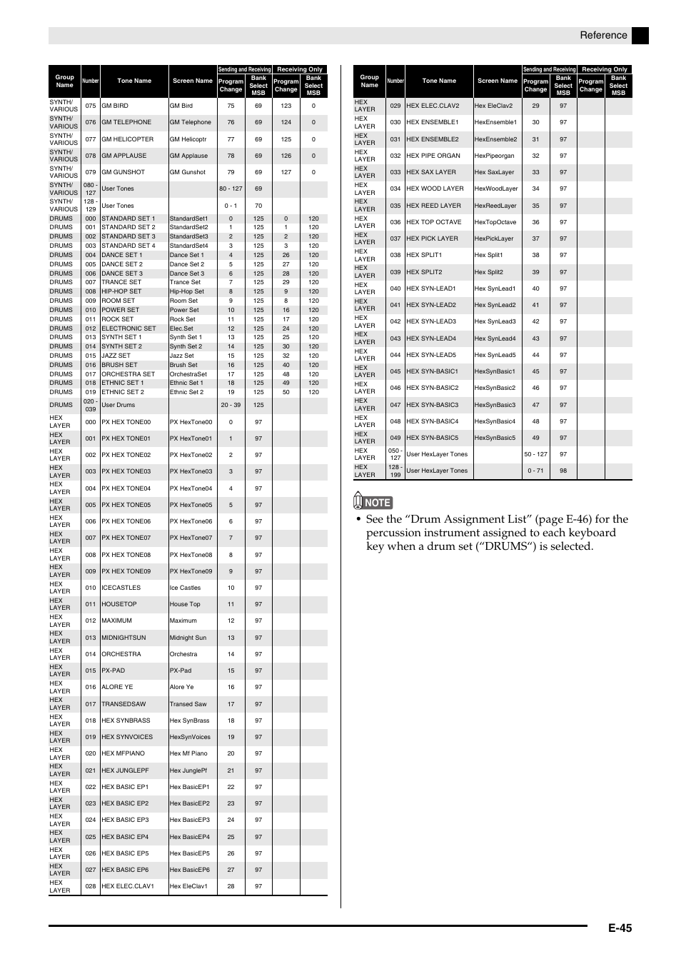 E-45, Reference | Casio PX-5S Tutorial User Manual | Page 46 / 55