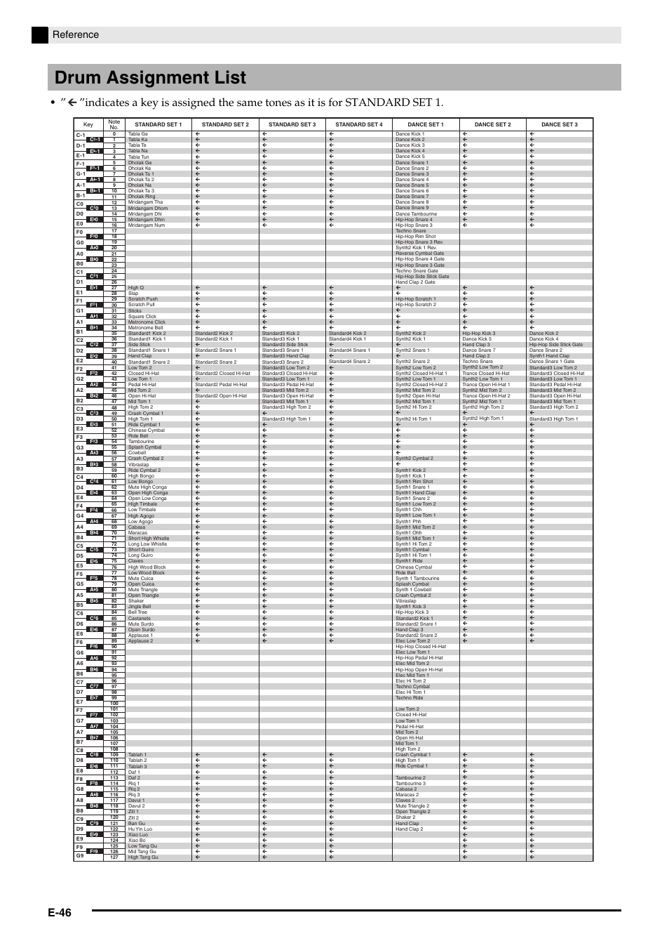 Drum assignment list, E-46, Reference | Casio PX-5S Tutorial User Manual | Page 47 / 55