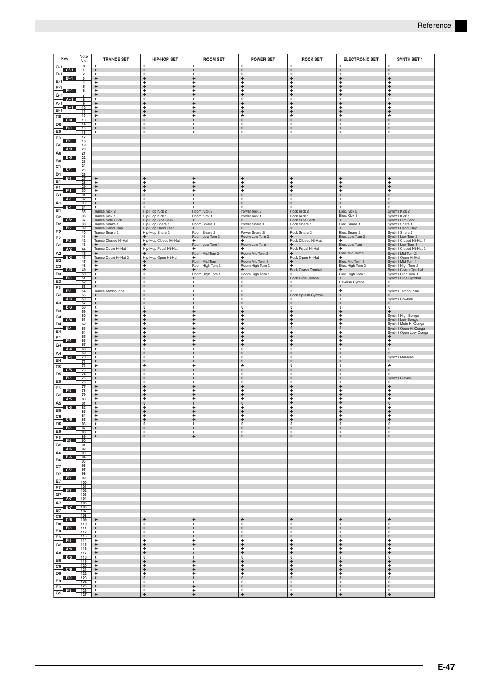 E-47, Reference | Casio PX-5S Tutorial User Manual | Page 48 / 55