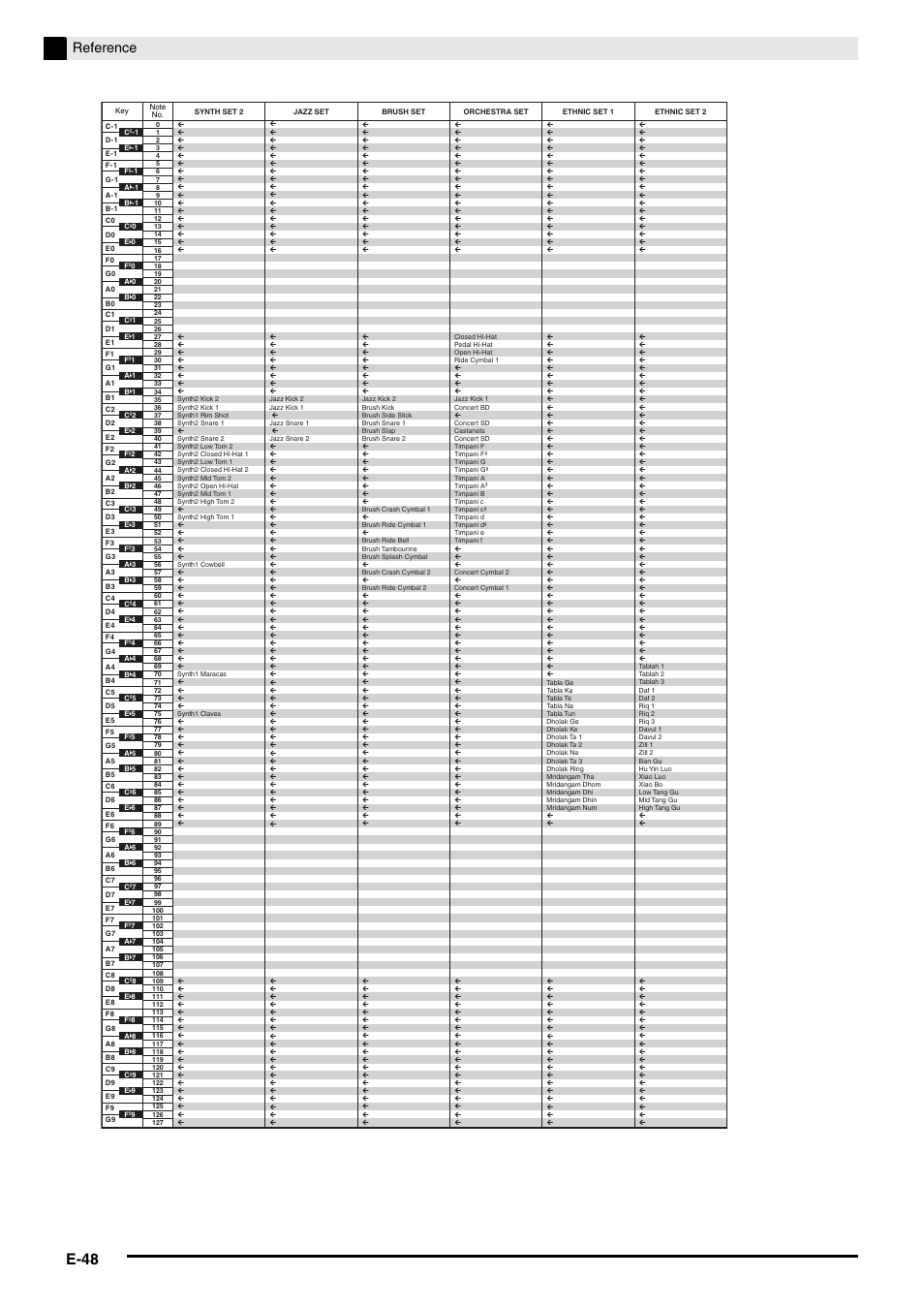 E-48, Reference | Casio PX-5S Tutorial User Manual | Page 49 / 55