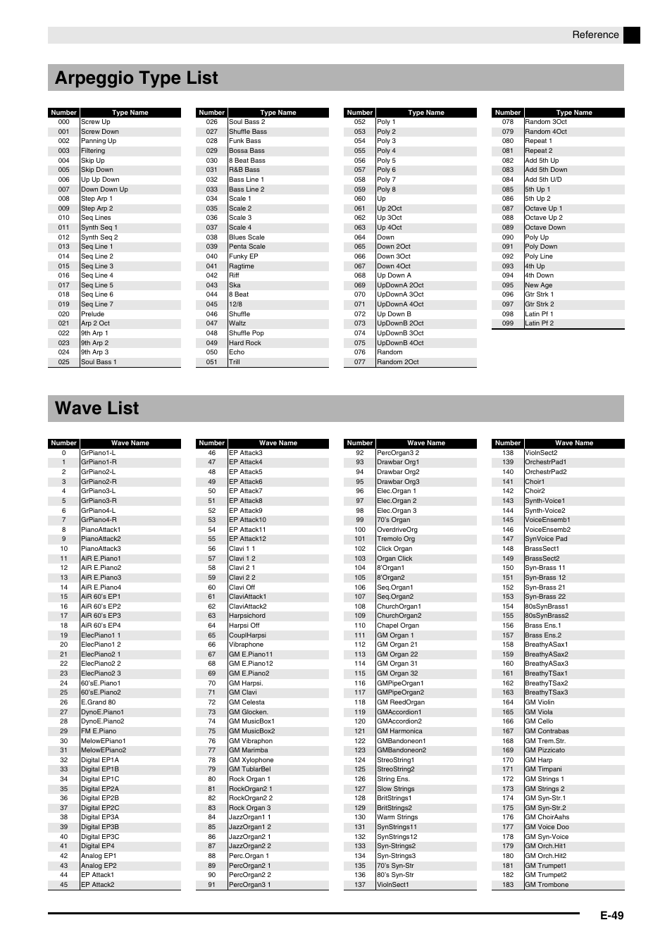 Arpeggio type list, Wave list, E-49 | Reference | Casio PX-5S Tutorial User Manual | Page 50 / 55