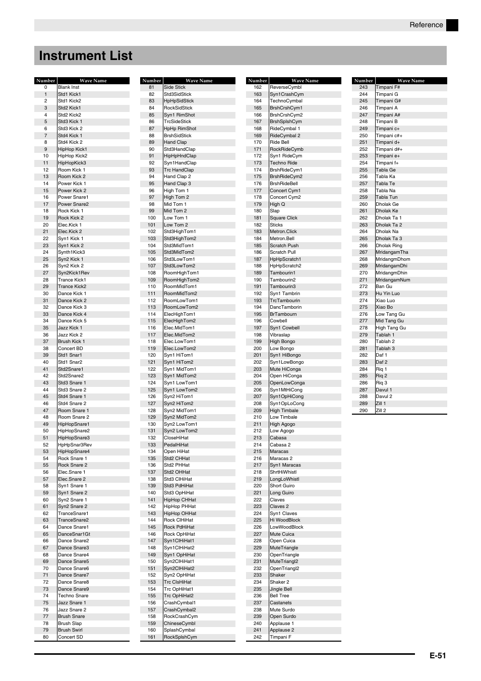 Instrument list, E-51, Reference | Casio PX-5S Tutorial User Manual | Page 52 / 55