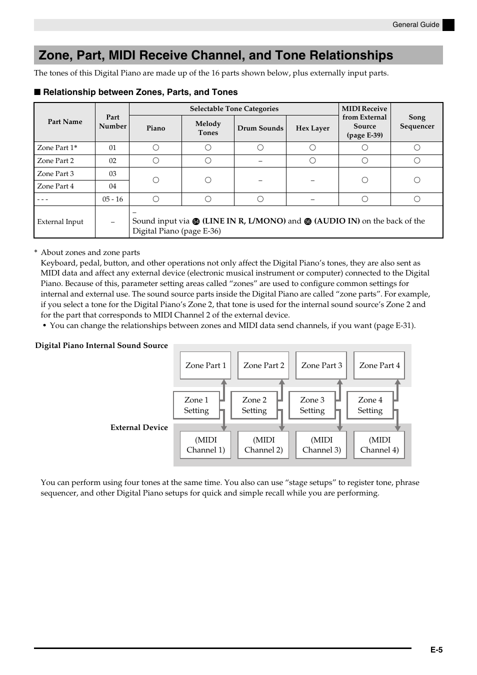 Casio PX-5S Tutorial User Manual | Page 6 / 55