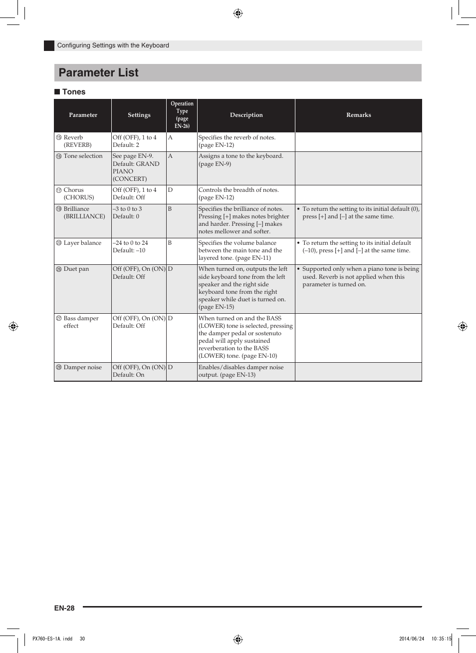 Parameter list | Casio PX-760 User Manual | Page 30 / 50