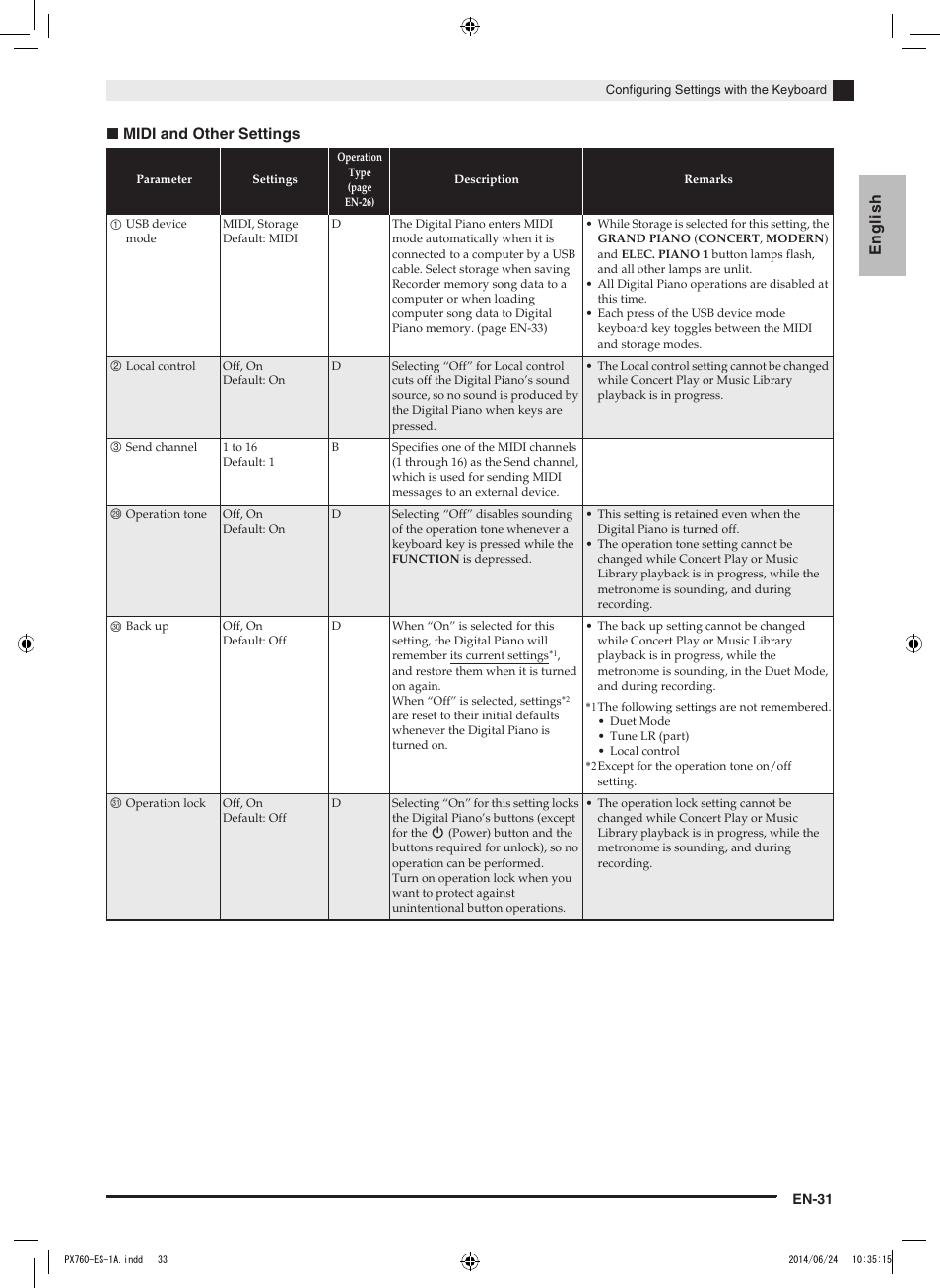 English ■ midi and other settings | Casio PX-760 User Manual | Page 33 / 50