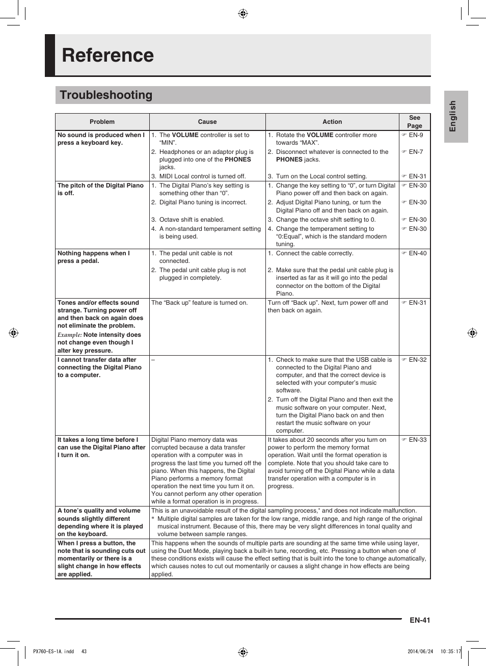 Reference, Troubleshooting, English | Casio PX-760 User Manual | Page 43 / 50