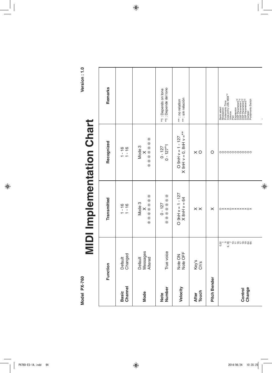 Midi implementation chart | Casio PX-760 User Manual | Page 48 / 50