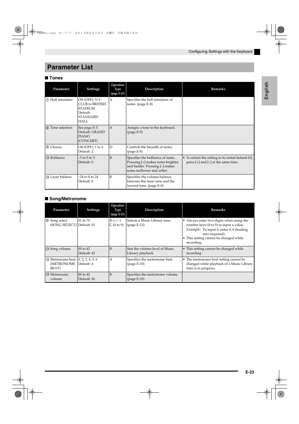 Parameter list | Casio PX-A800BN User Manual | Page 25 / 56