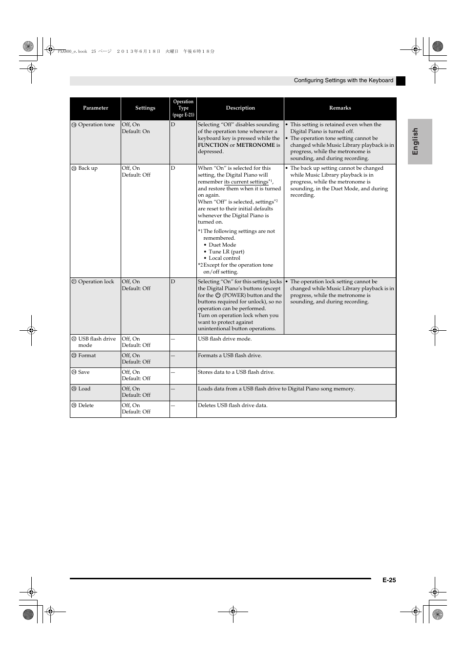 English | Casio PX-A800BN User Manual | Page 27 / 56