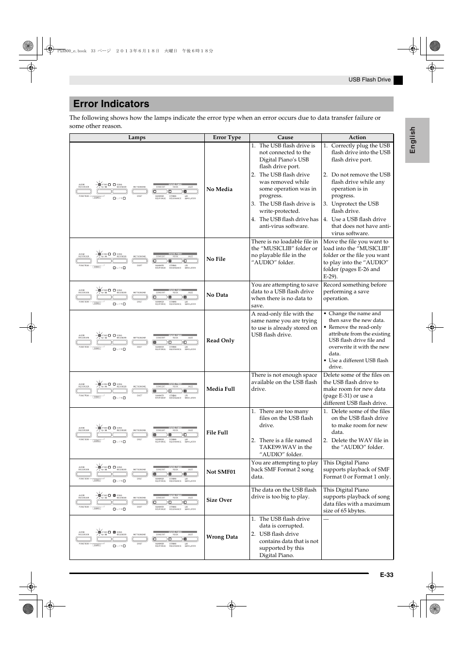 Error indicators | Casio PX-A800BN User Manual | Page 35 / 56