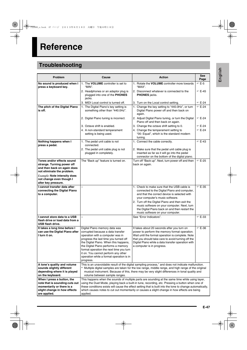 Reference, Troubleshooting, English | Casio PX-A800BN User Manual | Page 49 / 56