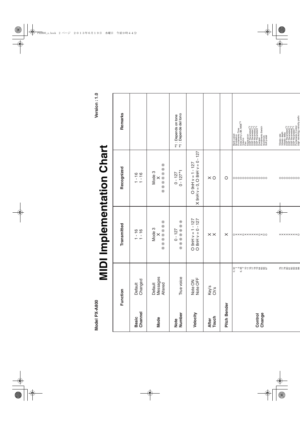 Midi implementation chart | Casio PX-A800BN User Manual | Page 54 / 56