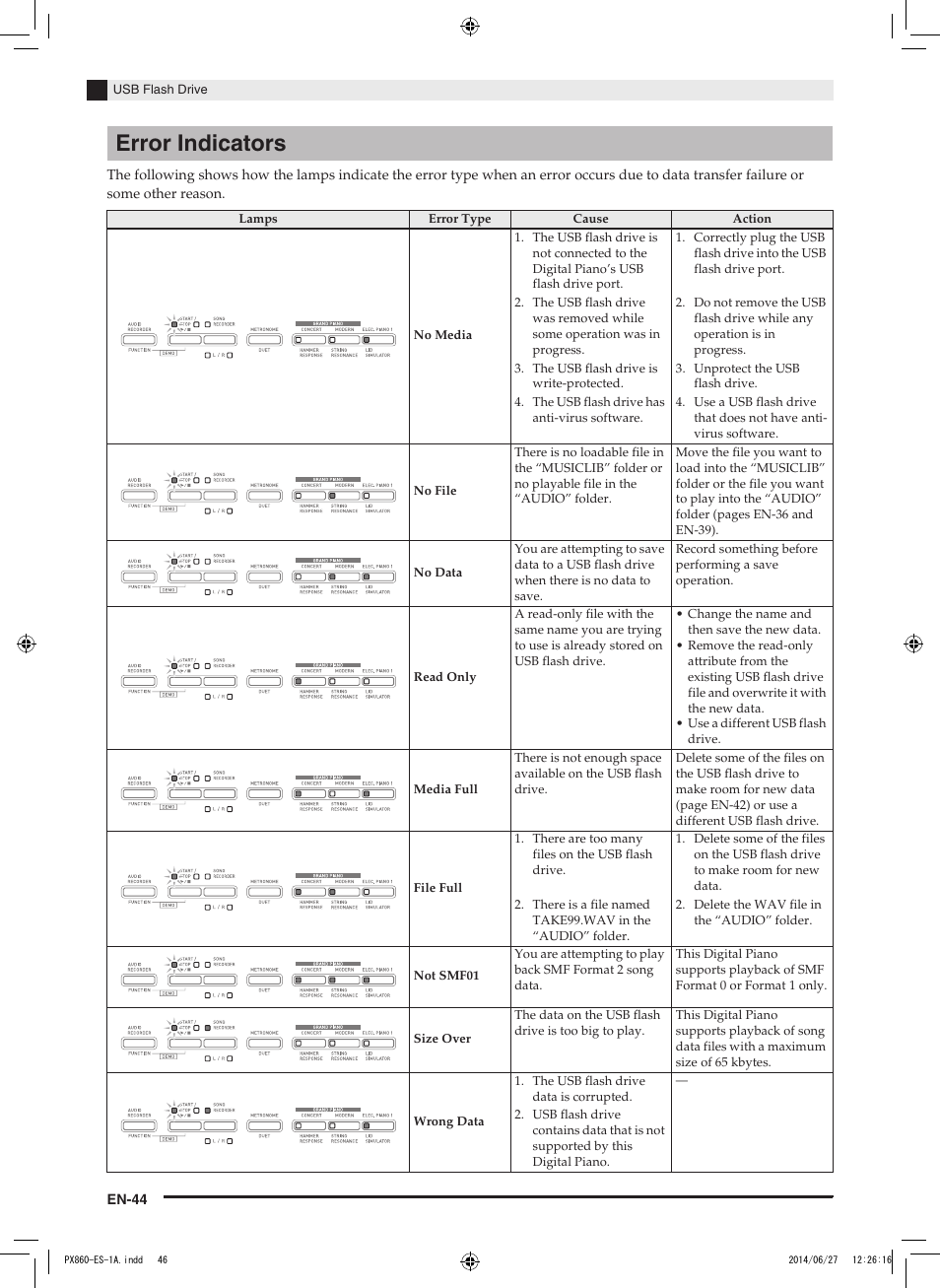 Error indicators | Casio PX-860 User Manual | Page 45 / 67