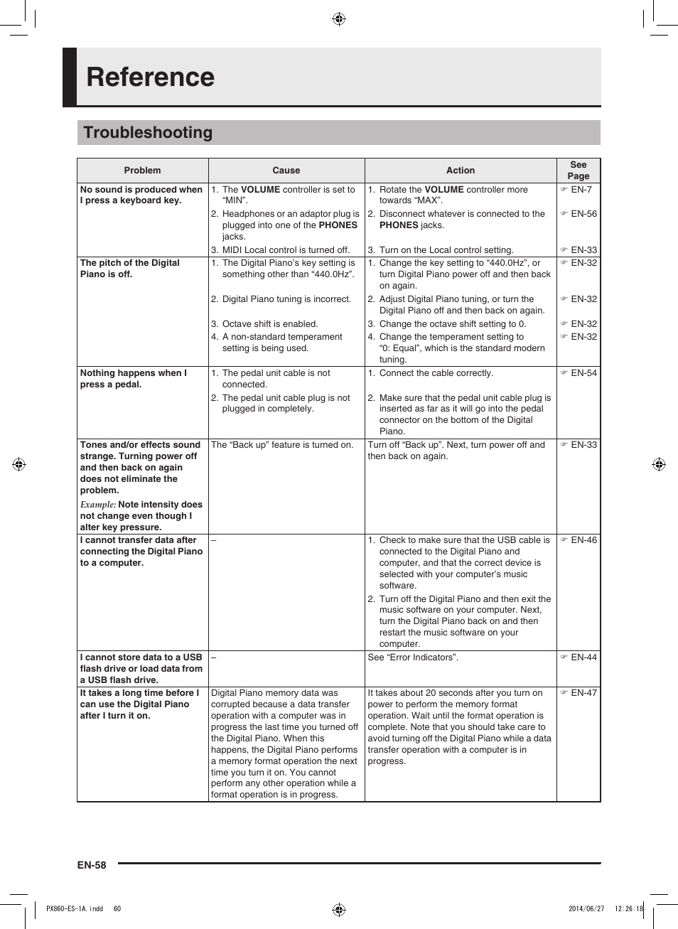 Reference, Troubleshooting | Casio PX-860 User Manual | Page 59 / 67