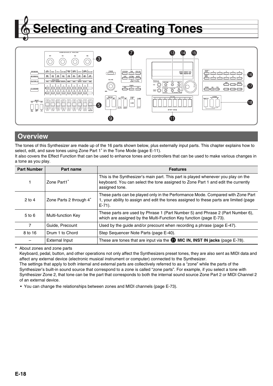 Selecting and creating tones, 9bl 7 bn bo bp bq br bs 3 5, Overview | Casio XW-G1 User Manual | Page 20 / 108