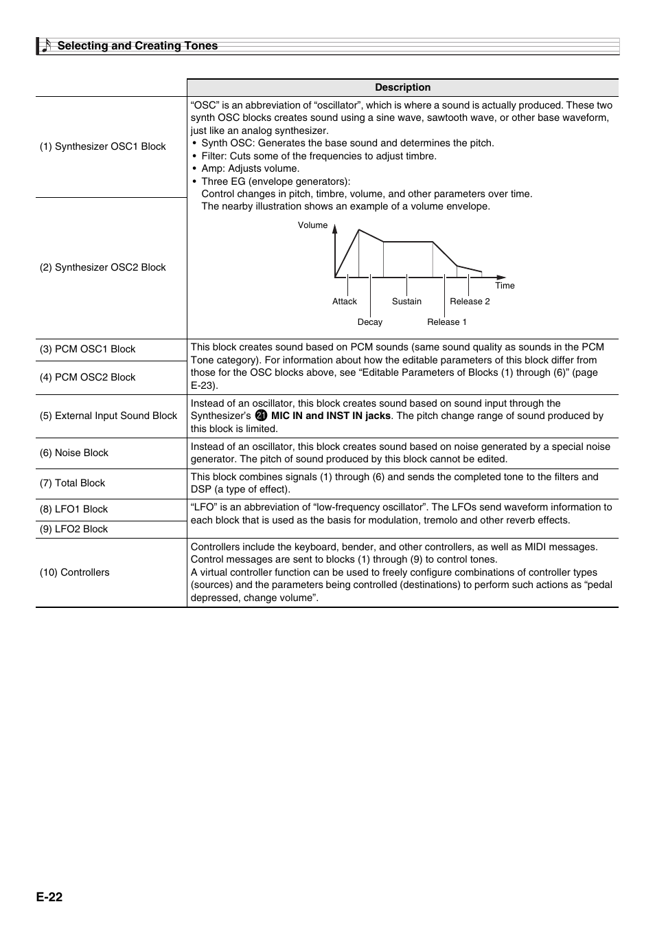 E-22 | Casio XW-G1 User Manual | Page 24 / 108