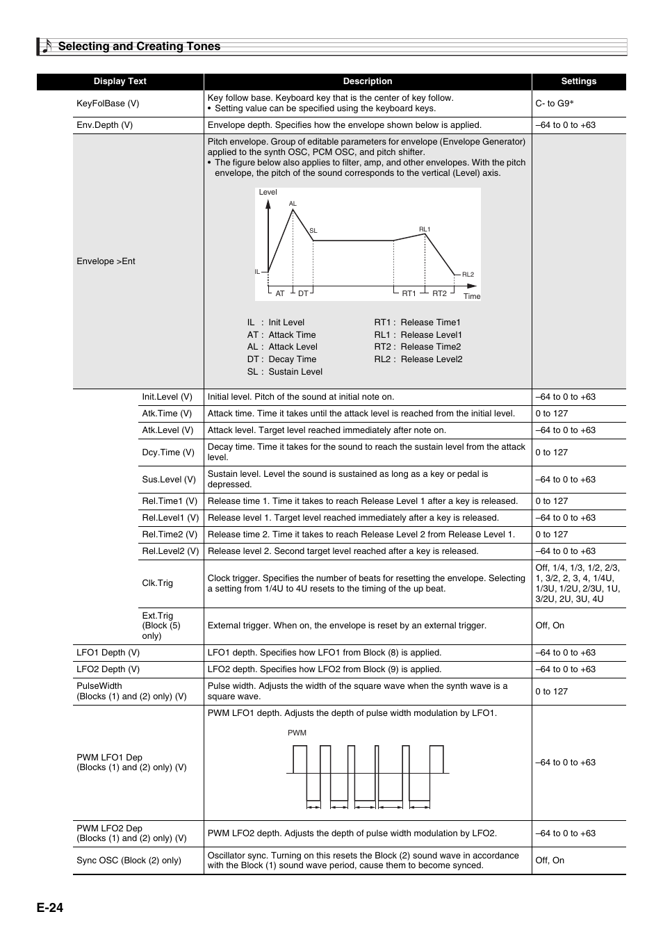 E-24, Selecting and creating tones | Casio XW-G1 User Manual | Page 26 / 108