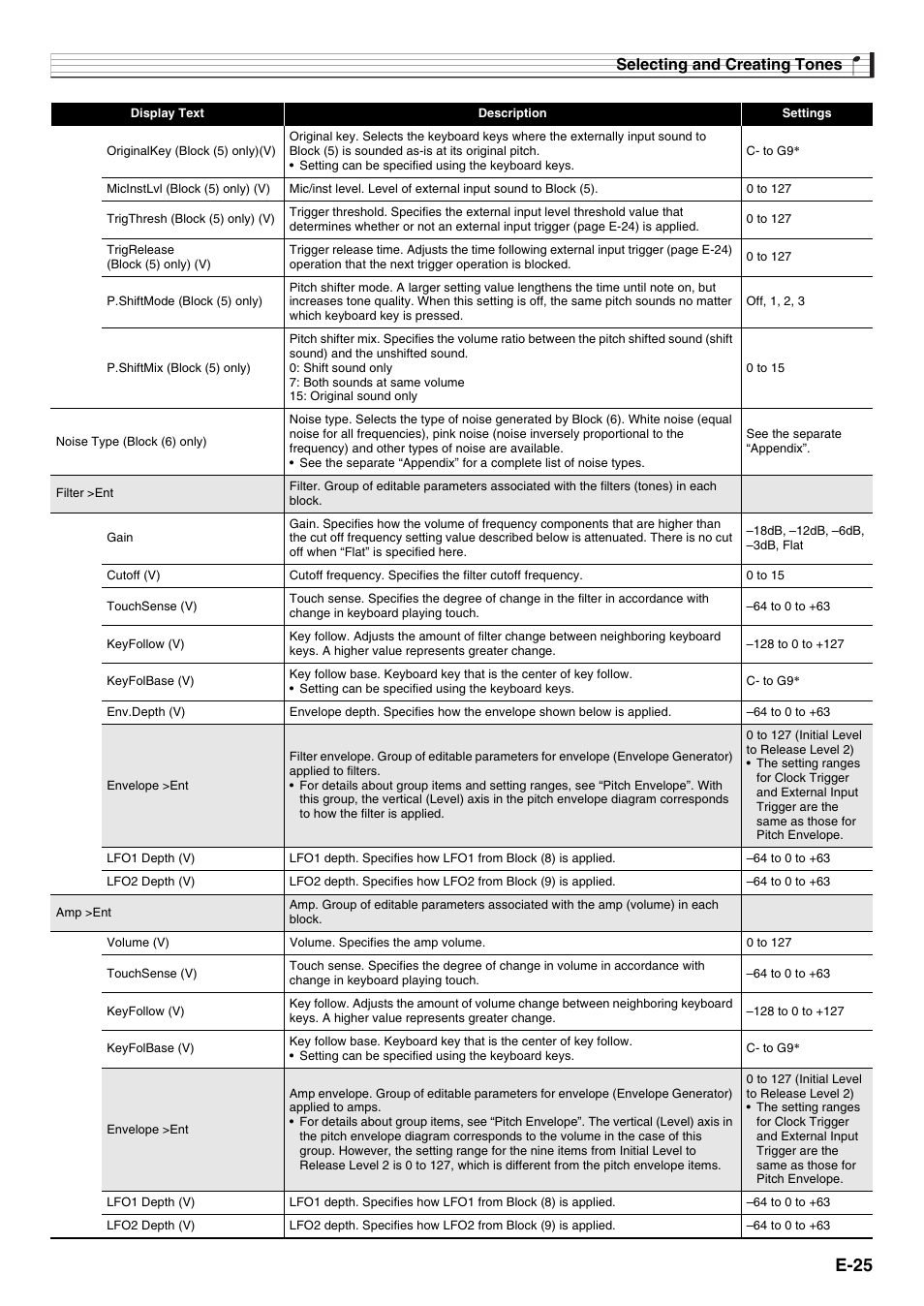 E-25, Selecting and creating tones | Casio XW-G1 User Manual | Page 27 / 108