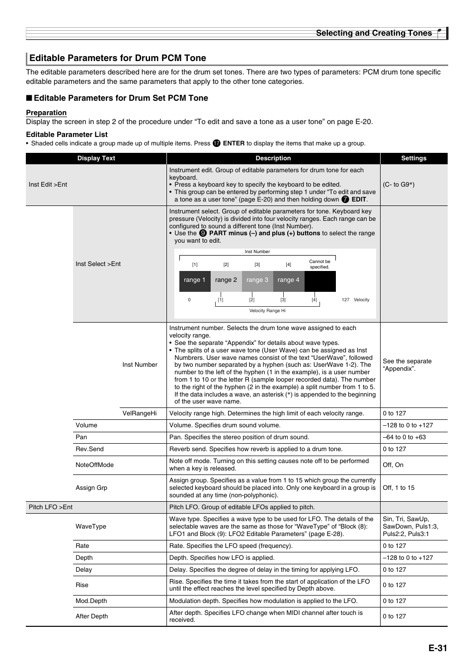 E-31, Editable parameters for drum pcm tone, Selecting and creating tones | Editable parameters for drum set pcm tone | Casio XW-G1 User Manual | Page 33 / 108