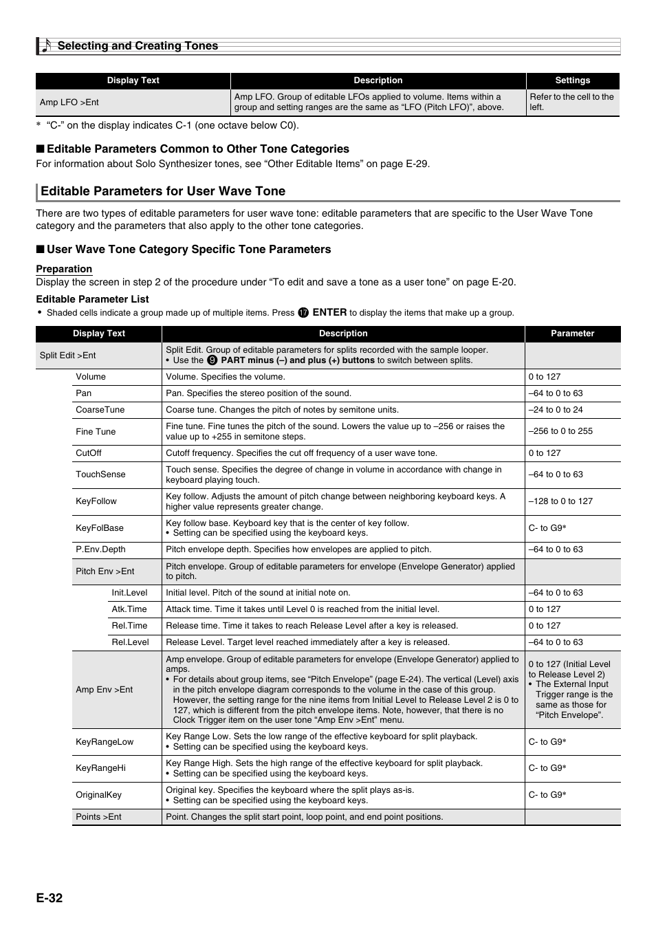 E-32, Editable parameters for user wave tone | Casio XW-G1 User Manual | Page 34 / 108
