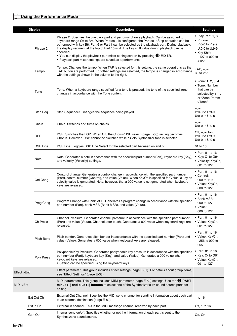 E-76, Using the performance mode | Casio XW-G1 User Manual | Page 78 / 108