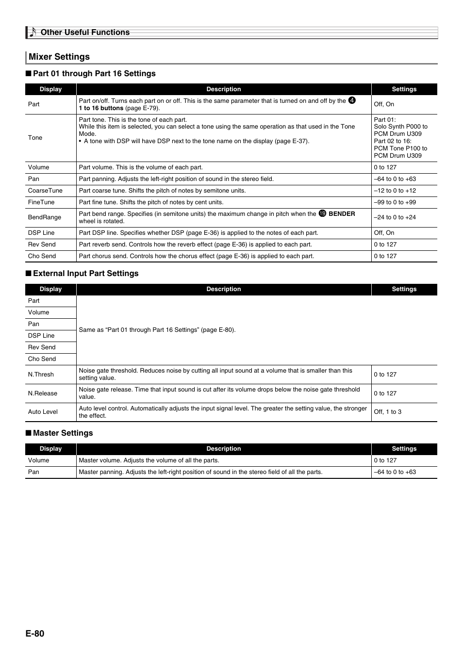 E-80, Mixer settings | Casio XW-G1 User Manual | Page 82 / 108