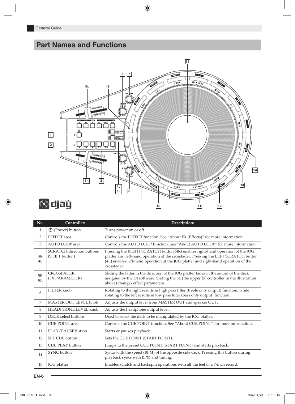 Part names and functions | Casio XW-DJ1 User Manual | Page 8 / 23