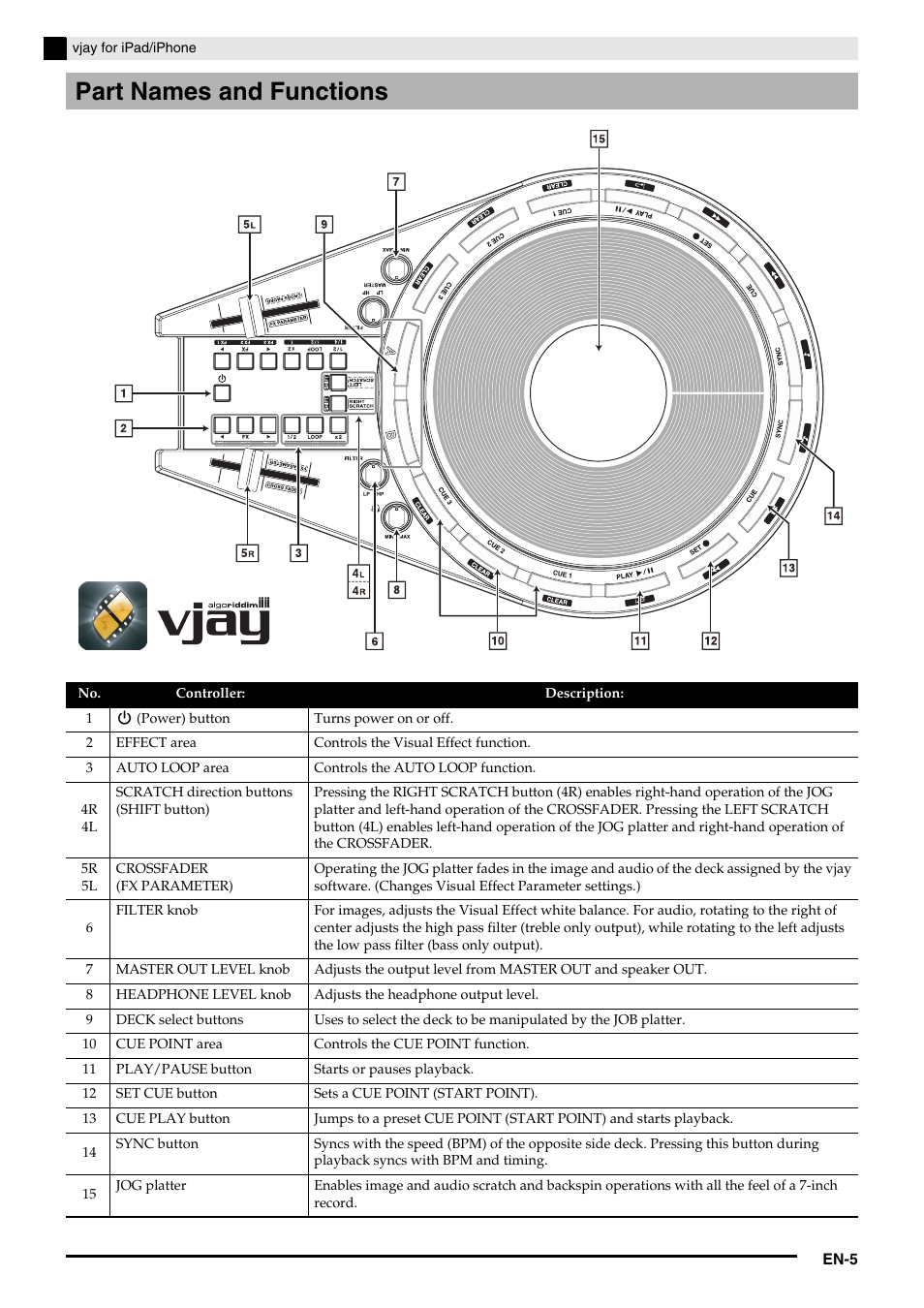 Part names and functions | Casio XW-DJ1 Tutorial User Manual | Page 7 / 19