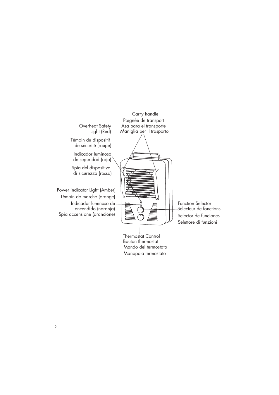 DeLonghi Utility Heater User Manual | Page 2 / 6