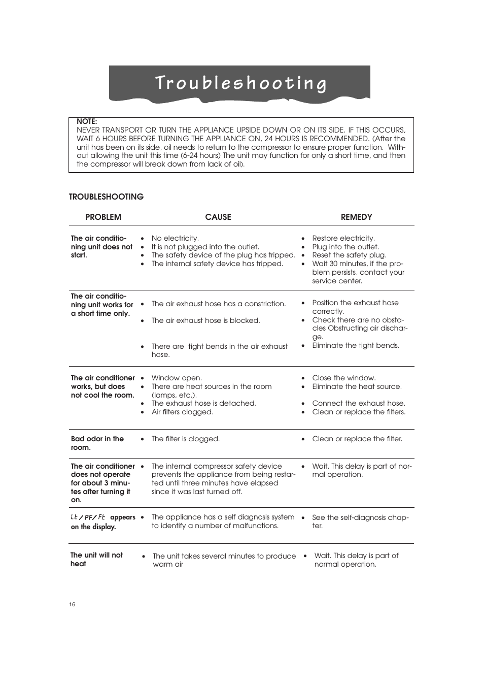 I n g | DeLonghi PAC-A130HPE User Manual | Page 13 / 15