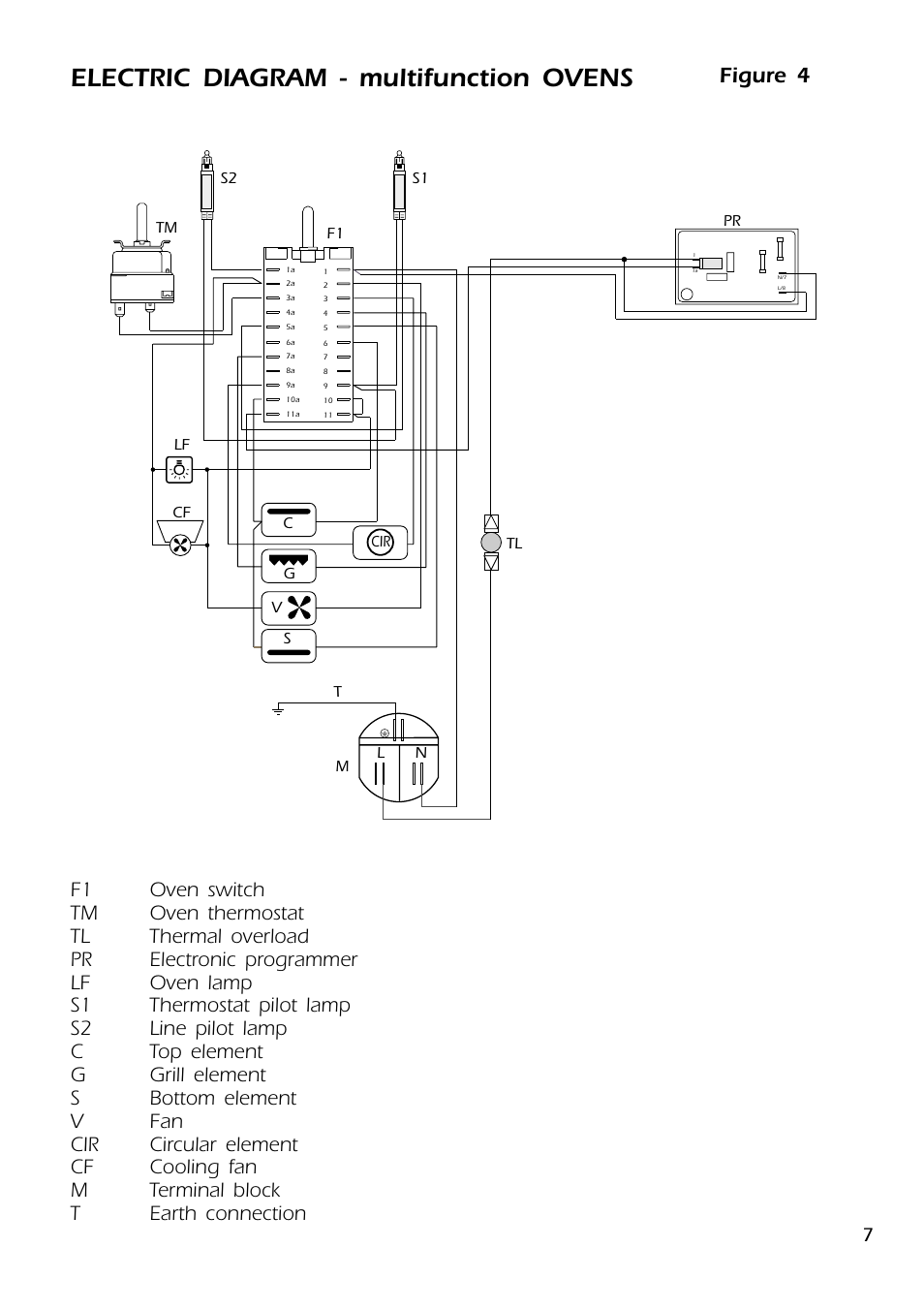 Electric diagram - multifunction ovens, Figure 4 | DeLonghi DMFPSII User Manual | Page 7 / 36