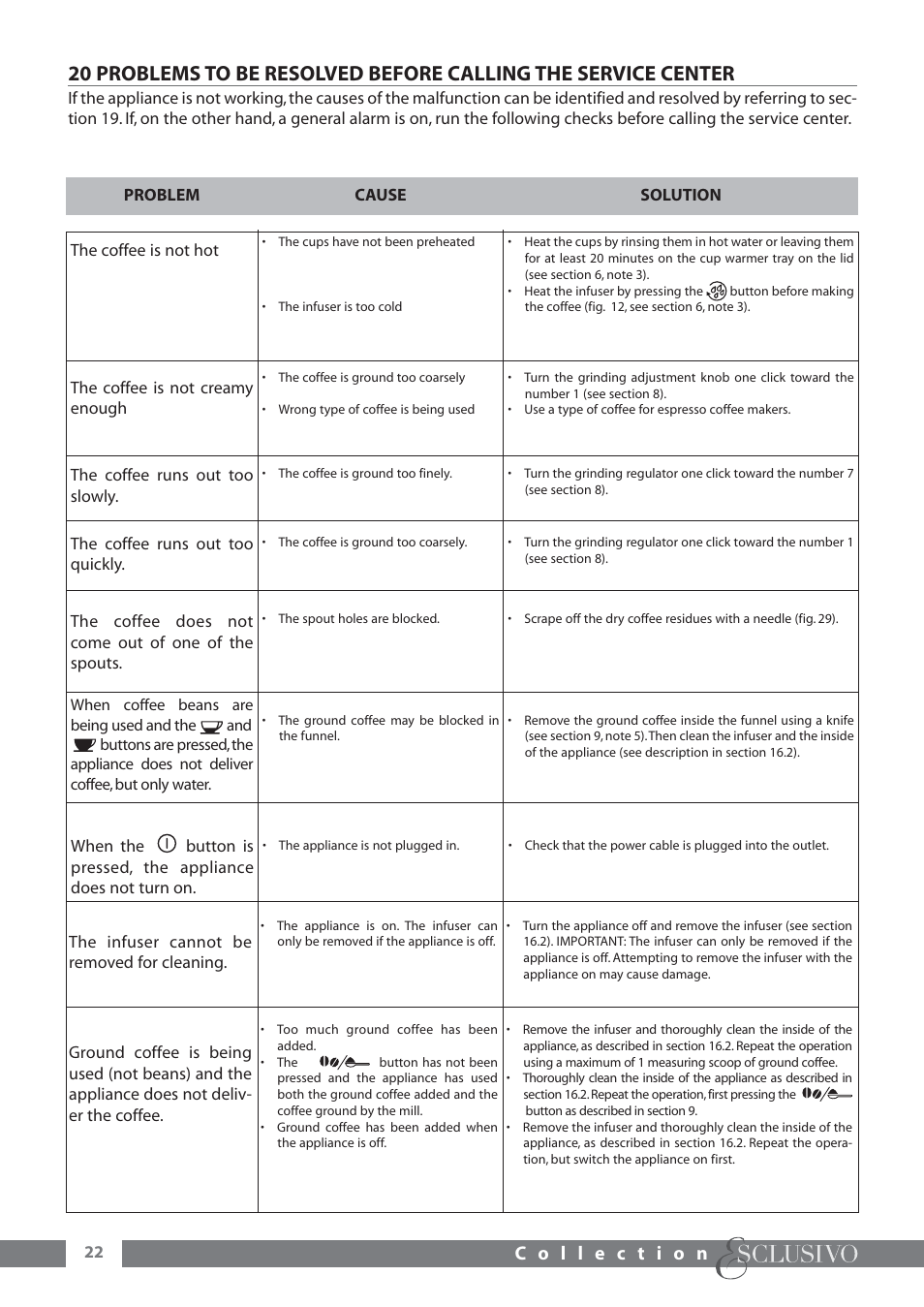 DeLonghi ESAM6600 User Manual | Page 23 / 45