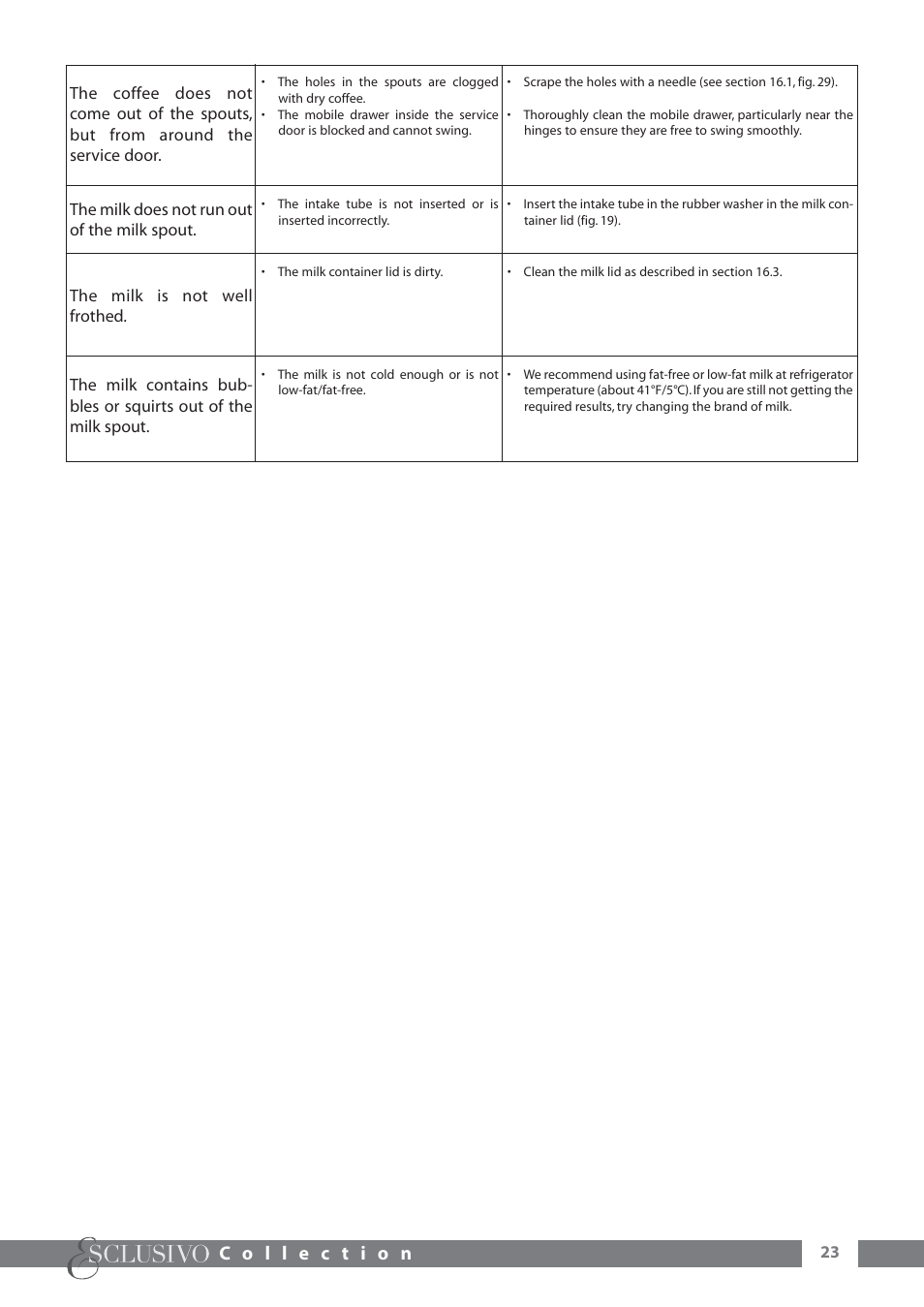 DeLonghi ESAM6600 User Manual | Page 24 / 45