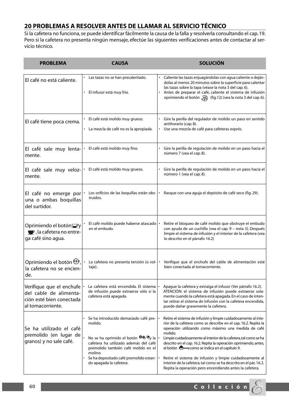 DeLonghi ESAM6600 User Manual | Page 42 / 45