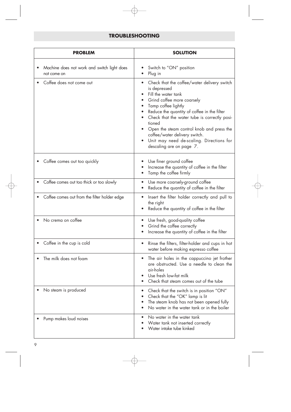 DeLonghi Pump-driven Coffee Maker User Manual | Page 9 / 10