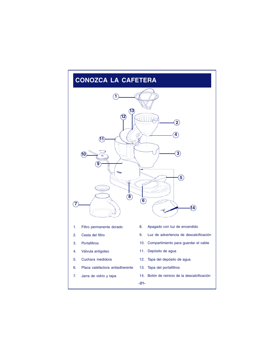 Conozca la cafetera | DeLonghi DCM900 User Manual | Page 21 / 58
