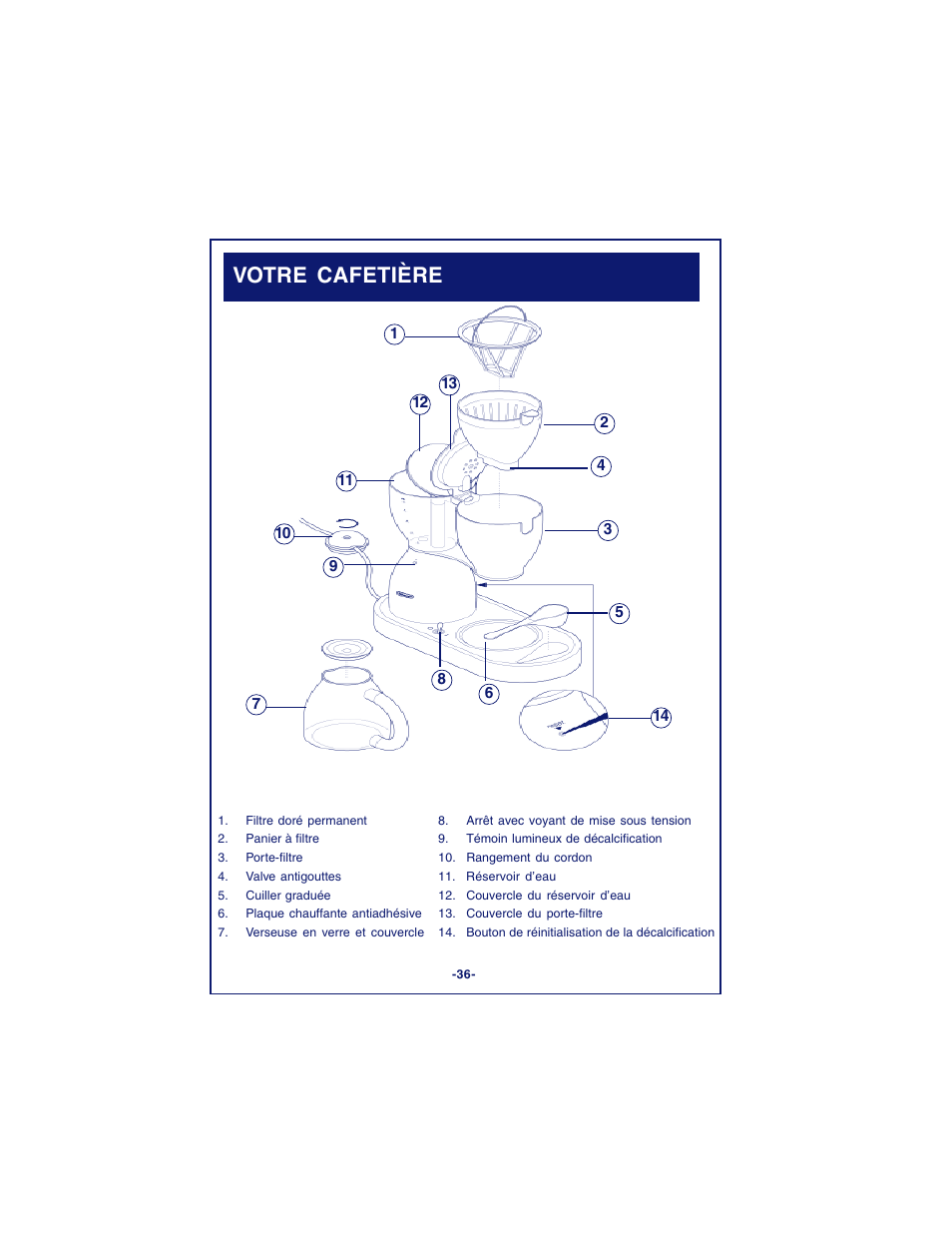 Votre cafetière | DeLonghi DCM900 User Manual | Page 36 / 58