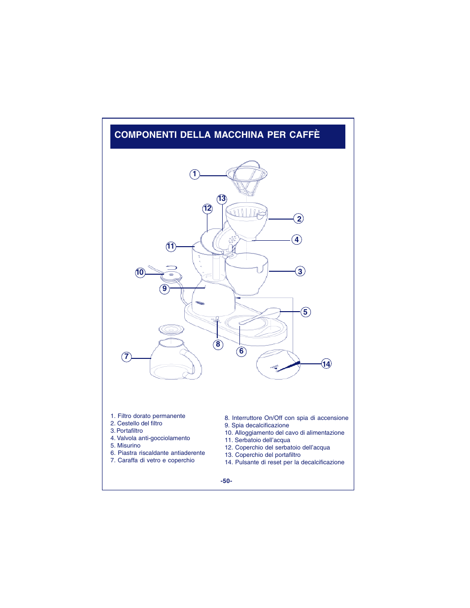 DeLonghi DCM900 User Manual | Page 50 / 58