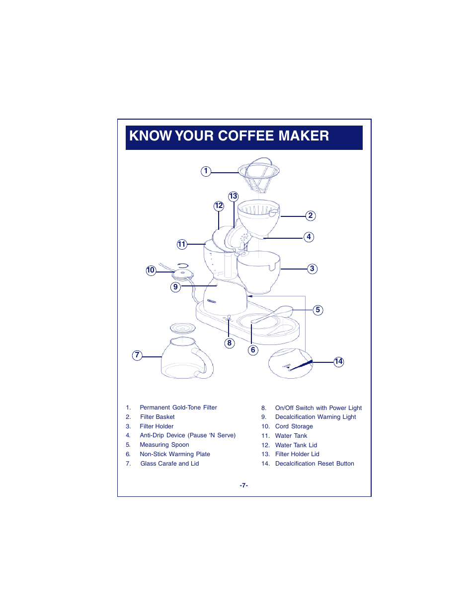 Know your coffee maker | DeLonghi DCM900 User Manual | Page 7 / 58