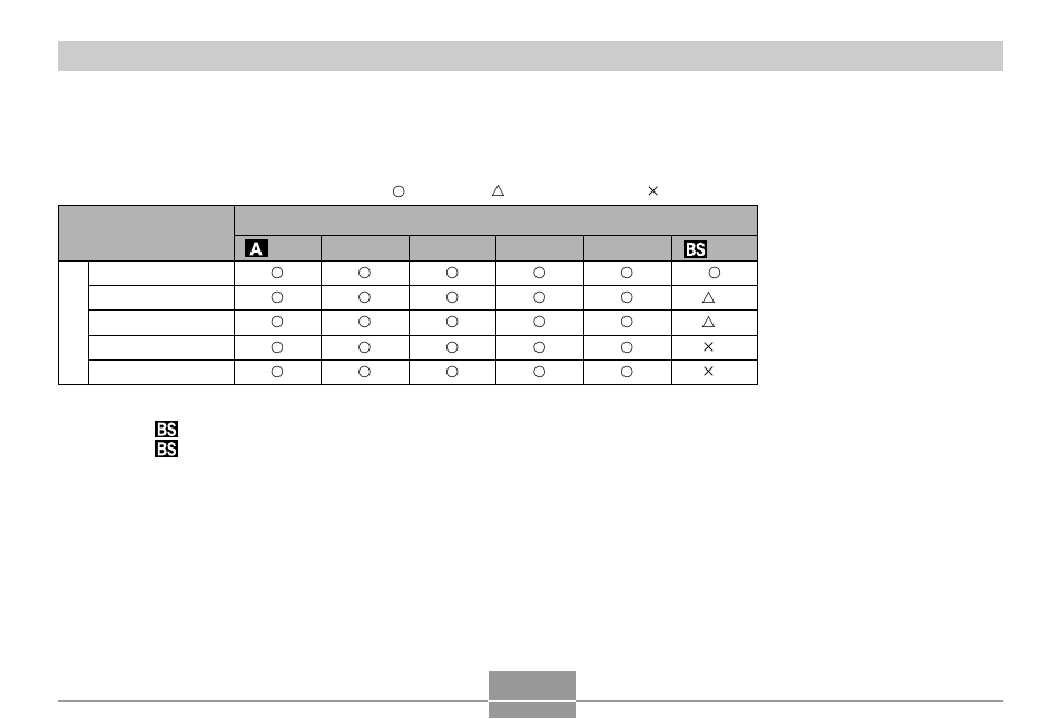 Drive mode + exposure mode combinations | Casio QV-5700 3 User Manual | Page 44 / 53