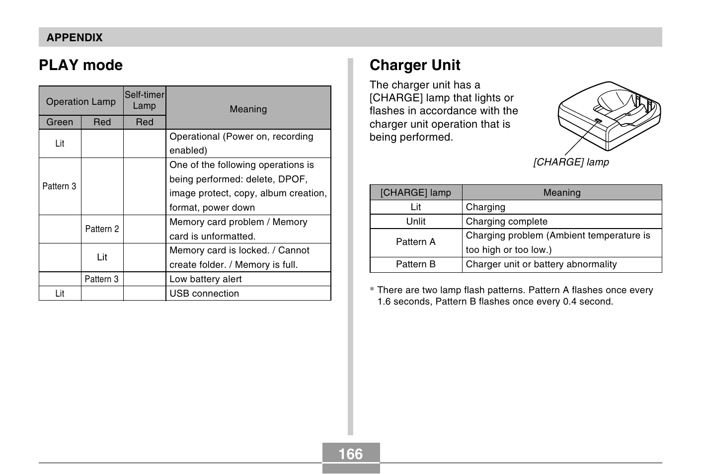 166 charger unit, Play mode | Casio QV-R40 7 User Manual | Page 50 / 59
