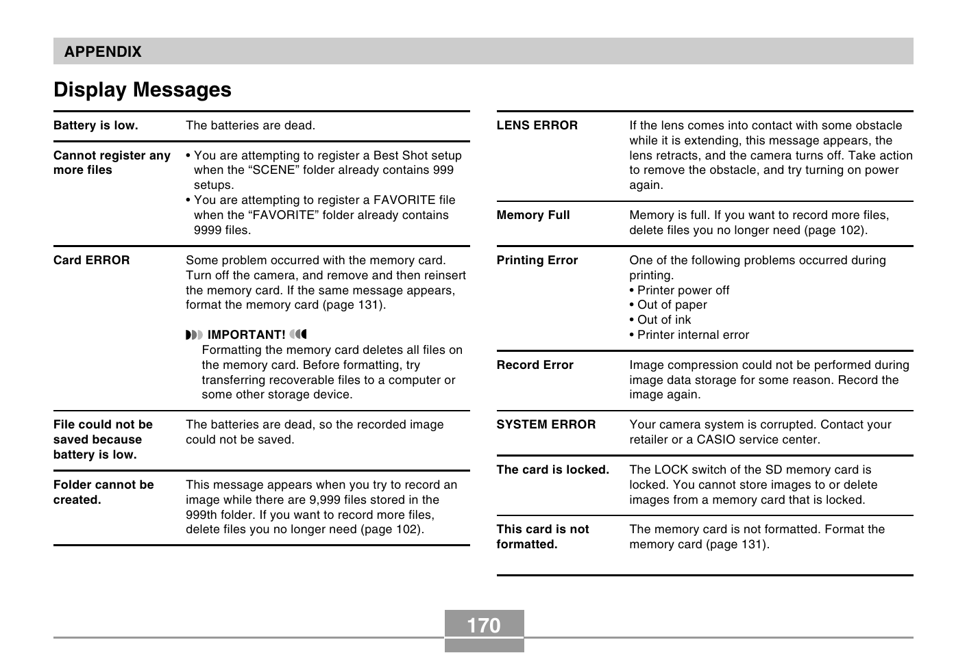 170 display messages | Casio QV-R40 7 User Manual | Page 54 / 59
