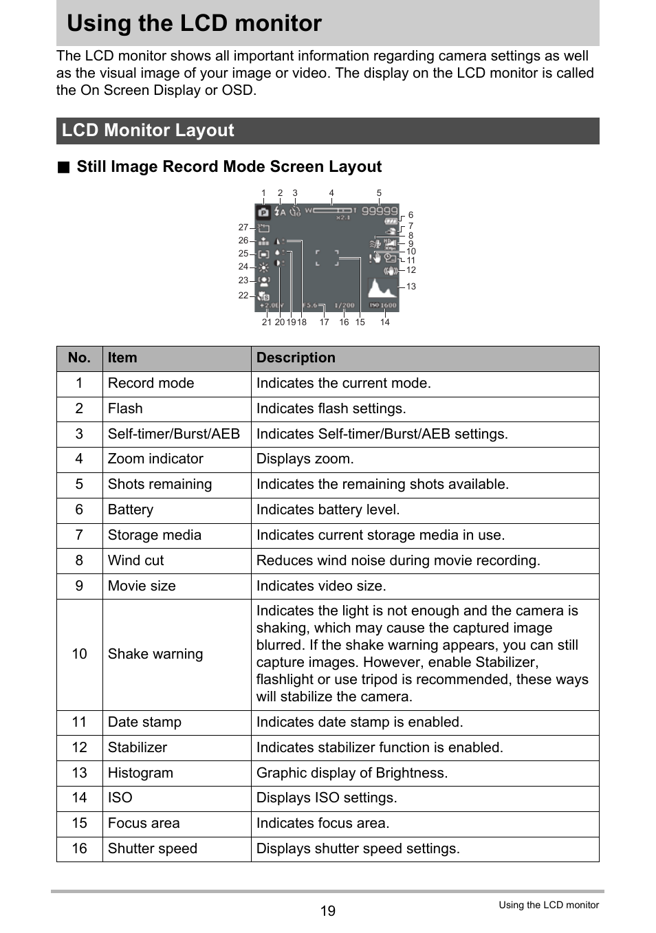 Using the lcd monitor, Lcd monitor layout, Still image record mode screen layout | Casio QV-R80 User Manual | Page 19 / 94