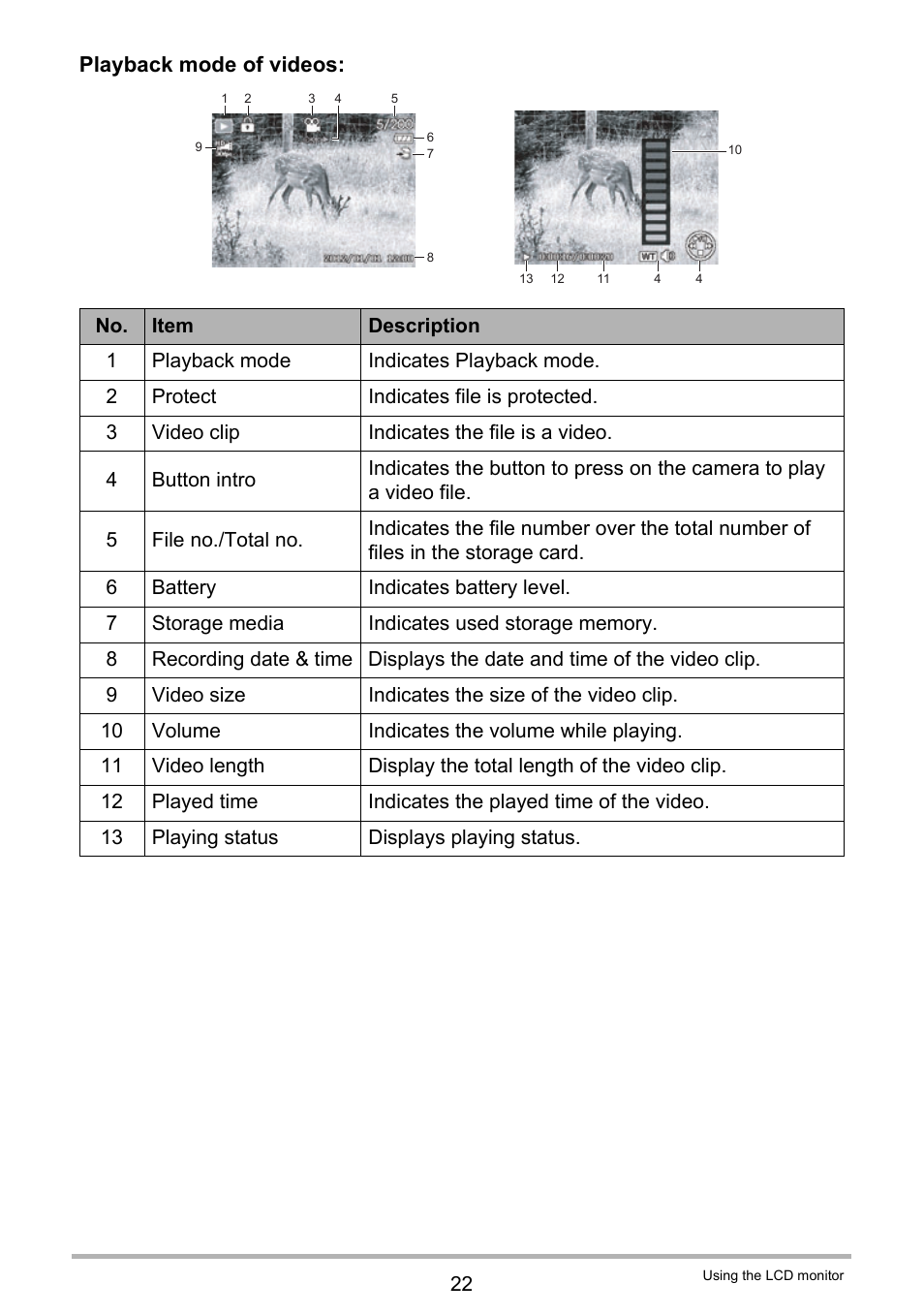 Playback mode of videos | Casio QV-R80 User Manual | Page 22 / 94