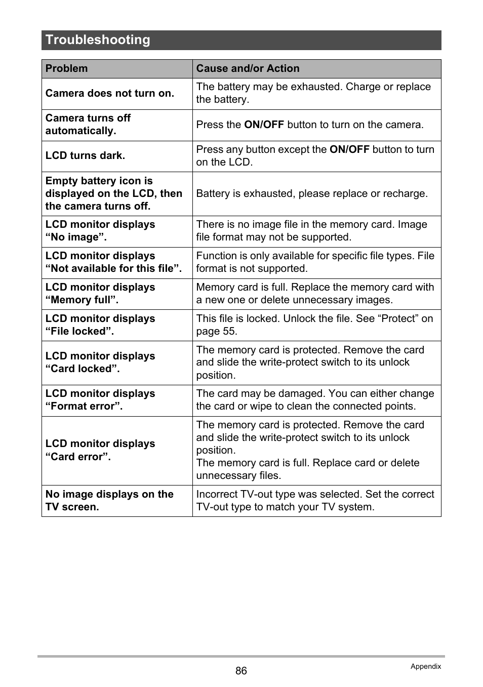 Troubleshooting | Casio QV-R80 User Manual | Page 86 / 94