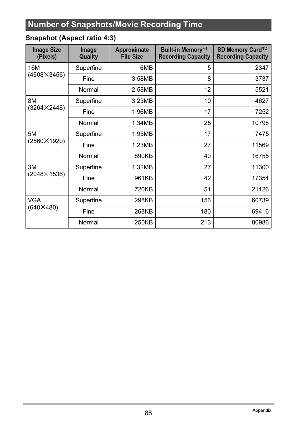 Number of snapshots/movie recording time | Casio QV-R80 User Manual | Page 88 / 94