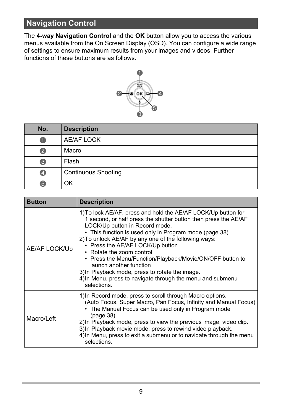 Navigation control | Casio QV-R80 User Manual | Page 9 / 94